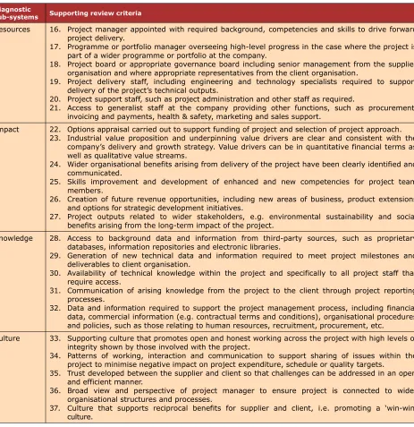 Table 2. Diagnostic framework for project health checks including supporting review criteria