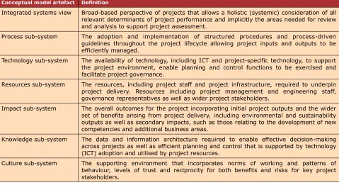 Table 1. Supporting definitions for conceptual model