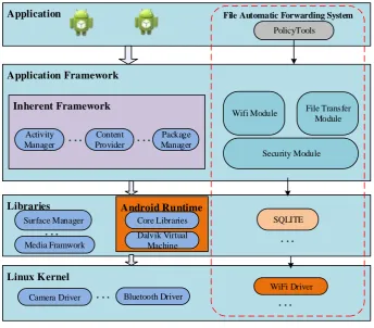 Figure 1. System Architecture. 