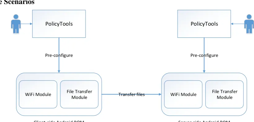 Figure 2. User Scenario. 