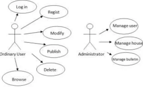 Figure 1. System use case diagram. 