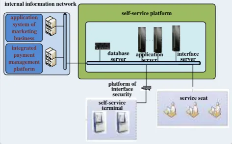 Figure 1. Network Topology. 