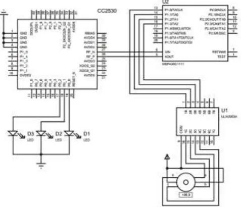 Figure 3. The connection diagram of the Stepper motor module. 