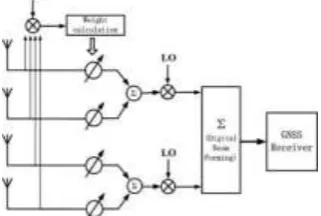 Figure 3. The system framework. 
