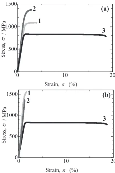 Fig. 3　Dark feld images of specimens after (a, c) one-step and (b, d) two-step aging at 500°C for (a, b) 0.5 ks and (c, d) 2 ks.