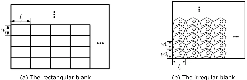Figure 7. The blanks number of the homogenous strip x  y 