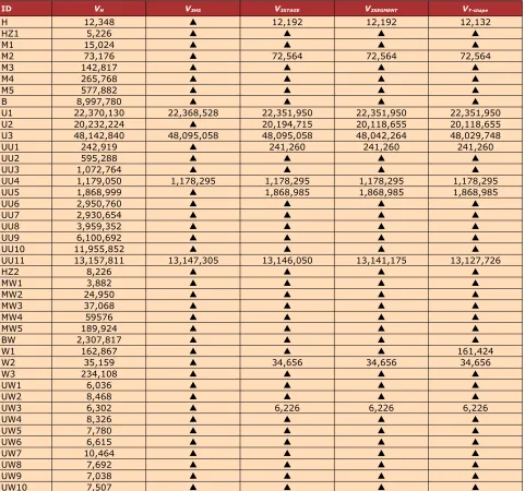 Table 2. The computation results of different layouts