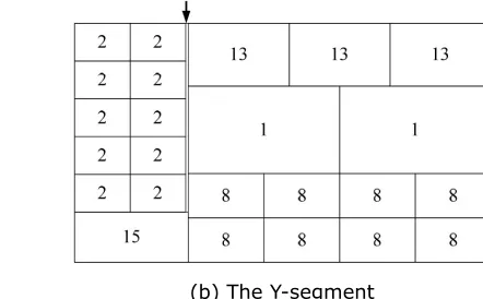 Figure 4. The segment