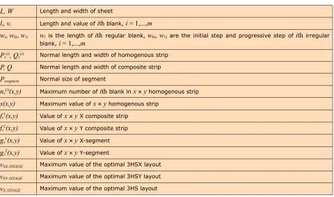 Table 1. Notes and function