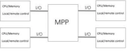 Figure 1. MPP general structure. 