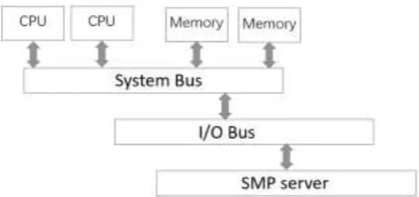 Figure 2. Basic Schematic Diagram of Distributed System Resource Management. 
