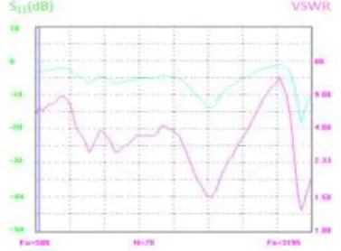 Figure 6. (a) Fabricated antenna prototype and (b)Testing scenario. 
