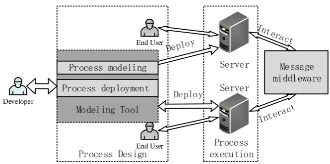 Figure 1. Application scenarios of the platform. 