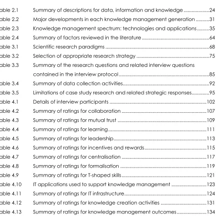Table 2.2  