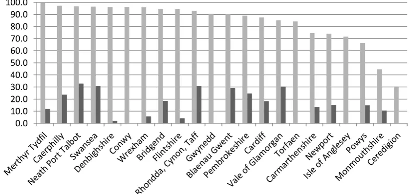 Figure 1. Estimated percentage of N1 and N2 children in maintained schools only (Flexibility Pilot local authorities highlighted) (2010/11, 2011/12, and 2012/13 combined) 