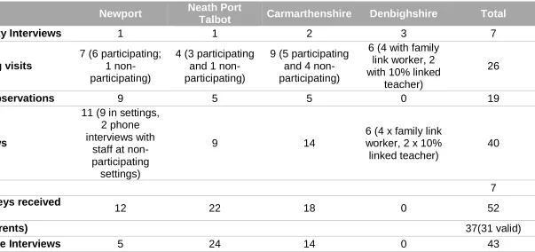Table 3. Summary of Evaluation Design and Data Collection 
