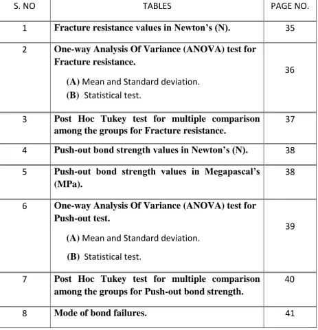 TABLES PAGE NO. 