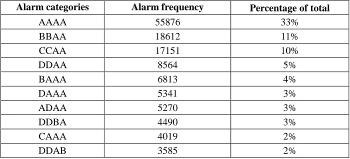Table 2. Cluster statistics for pumping capacity (%).  