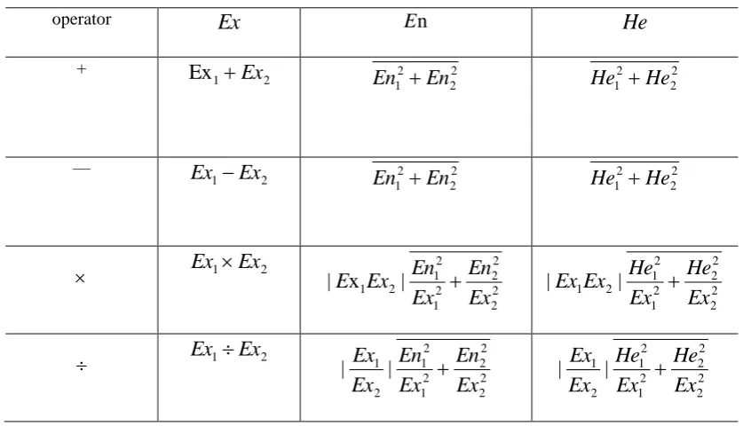 Table 1. Normal cloud four algorithms. 