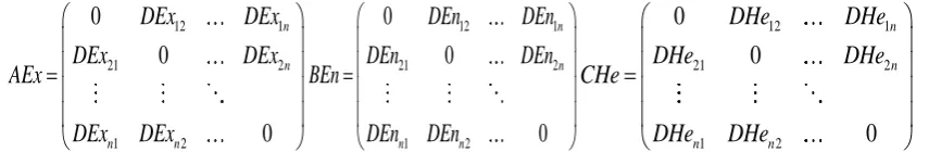Table 3 evaluation scale to describe the relative importance between the two factors affecting coefficient, thus building up meet the consistency of fuzzy complementary judgment matrix