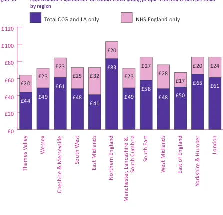Figure 6:  Approximate expenditure on children and young people’s mental health per child44  
