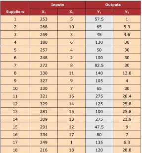 Table 2. Original values for α = 0.25