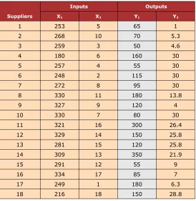 Table 4. Original values for α = 0.75