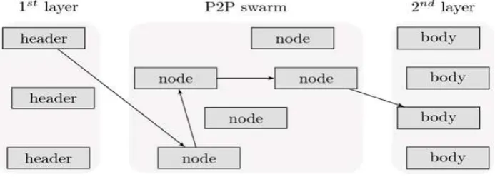 Figure 2. SD2DS providing anonymity architecture. 
