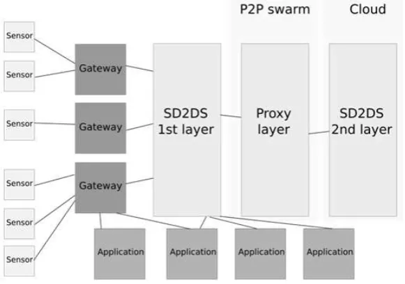 Figure 4. Performance in relation to the number of proxies and the number of strips. 