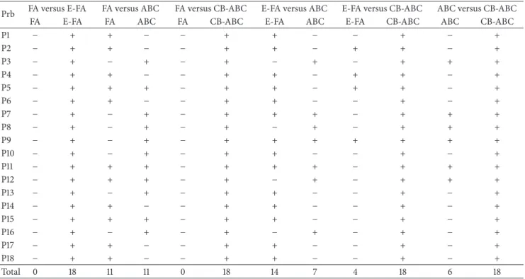 Table 5: The results of 95%-confidence two-sample 
