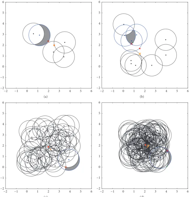 Figure 1: Example problems with (a) 5 points (P1), (b) 10 points (P4), (c) 50 points (P7), and (d) 100 points (P10).