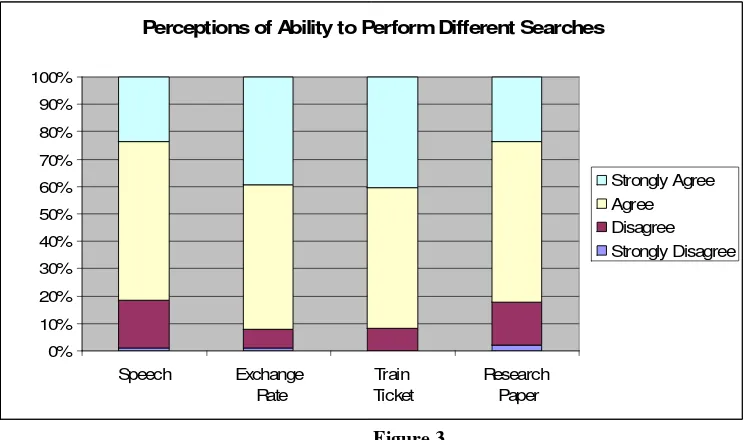 Figure 2  The high level of confidence that students have indicated to both these questions is consistent with the 