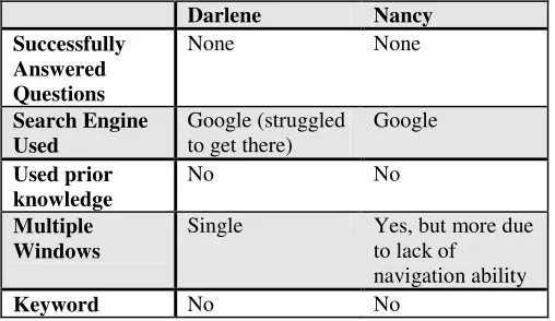 Table 2: Y-Generation Video Observations 