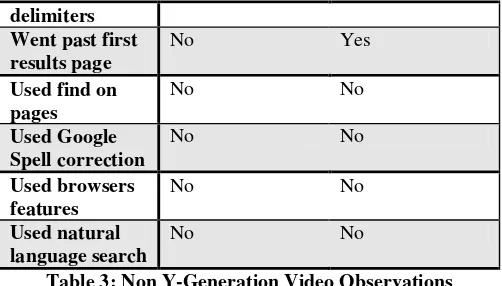 Table 3: Non Y-Generation Video Observations 