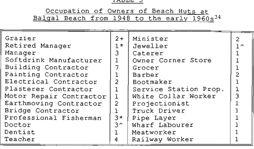 of 5BalgalOccupation Beach from Owners Beach Huts 1948TABLE of at to the early 1960s