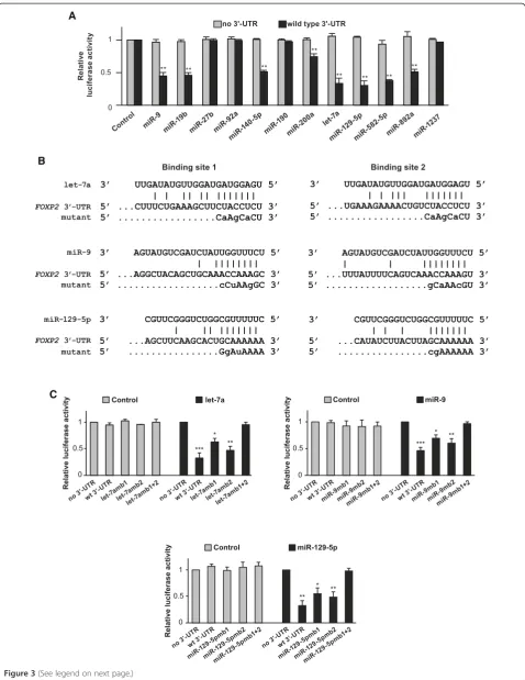 Figure 3 (See legend on next page.)