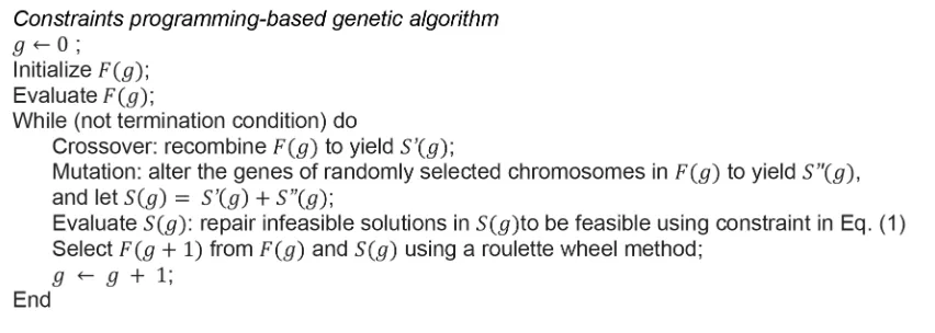 Figure 4. Constraints programming-based genetic algorithm