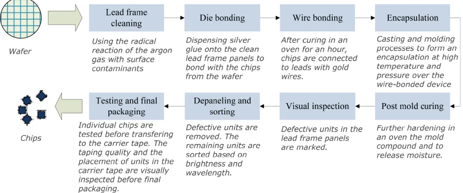 Figure 1. BE processing steps