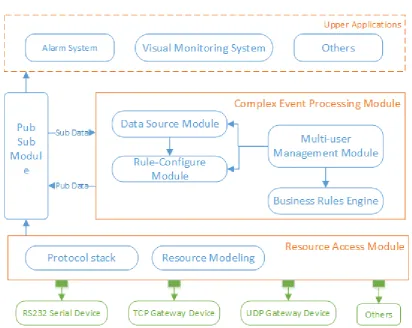 Figure 1. System Architecture. 