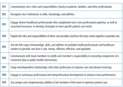 Table 1. Competency Domain 2: Roles/Responsibilities