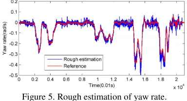 Figure 6(c) are the zoomed-in figures of the sections 