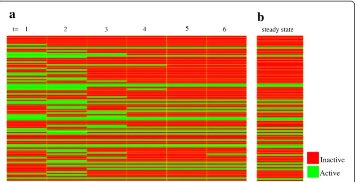 Fig. 4 Visualization of a sequence of states. a. The columns of the table represent consecutive states of thetime series
