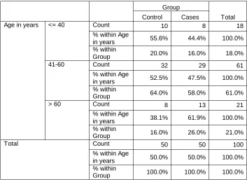 TABLE 3: AGE WISE DISTRIBUTION OF PATIENTS 