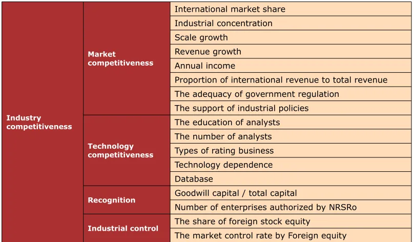 Table 1. Scoring Criteria