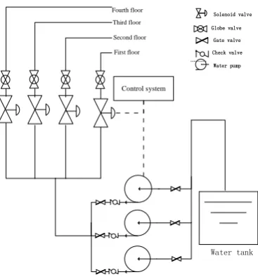 Figure 2. Schematic diagram of system working time. 