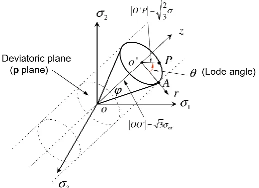 figure 4 [15]. The geometrical interpretation of the Lode angle in the space of principal stresses is shown in  
