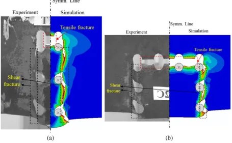 Figure 8. Views of analyzed connections (a) T1 and (b) T2 [24, 25]. 
