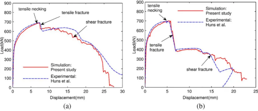 Figure 9. Load-displacement curves determined during numerical simulations and experiments for specimen (a) T1 and (b) T2 [24]