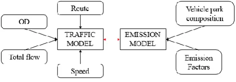 Figure 1. Graphical description of the proposed methodology. 