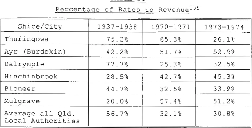 TABLE 11Percentage of Rates to Revenue 159